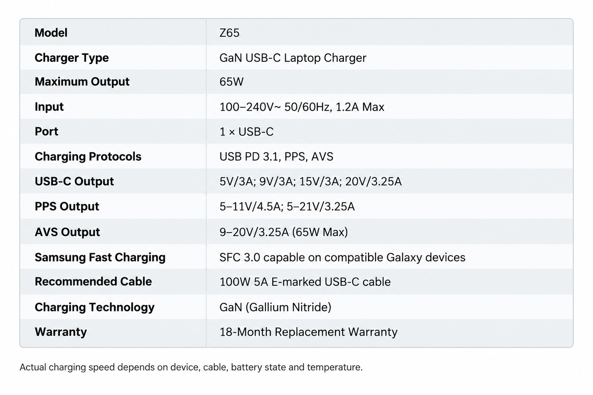 Z-Flow 65W GaN Fast Charger