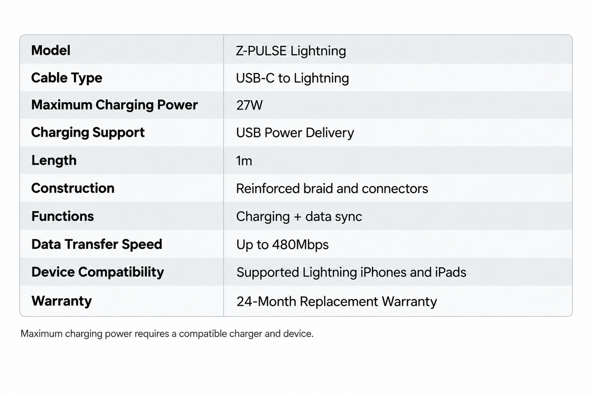 Z-Pulse 27W USB-C to Lightning PD Nylon Braided Cable