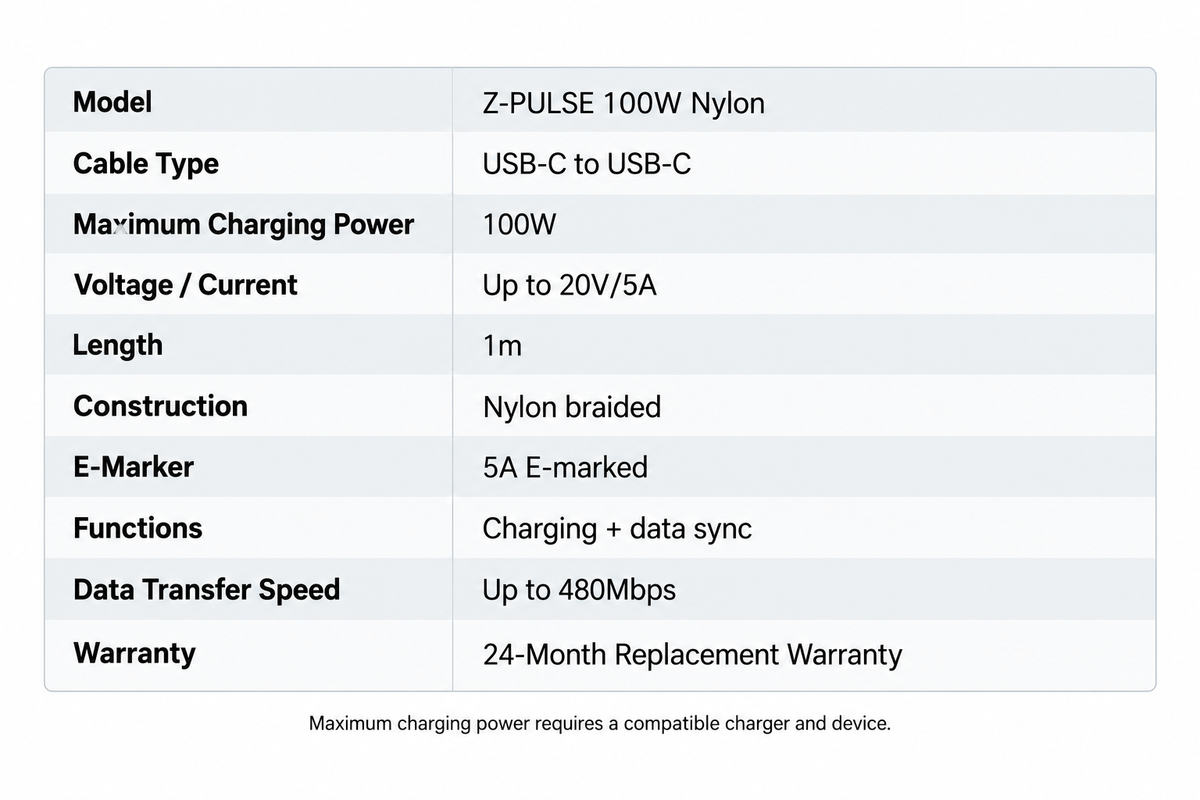 Z-Pulse 100W USB-C to USB-C PD Nylon Braided Cable with E-Marker Chip
