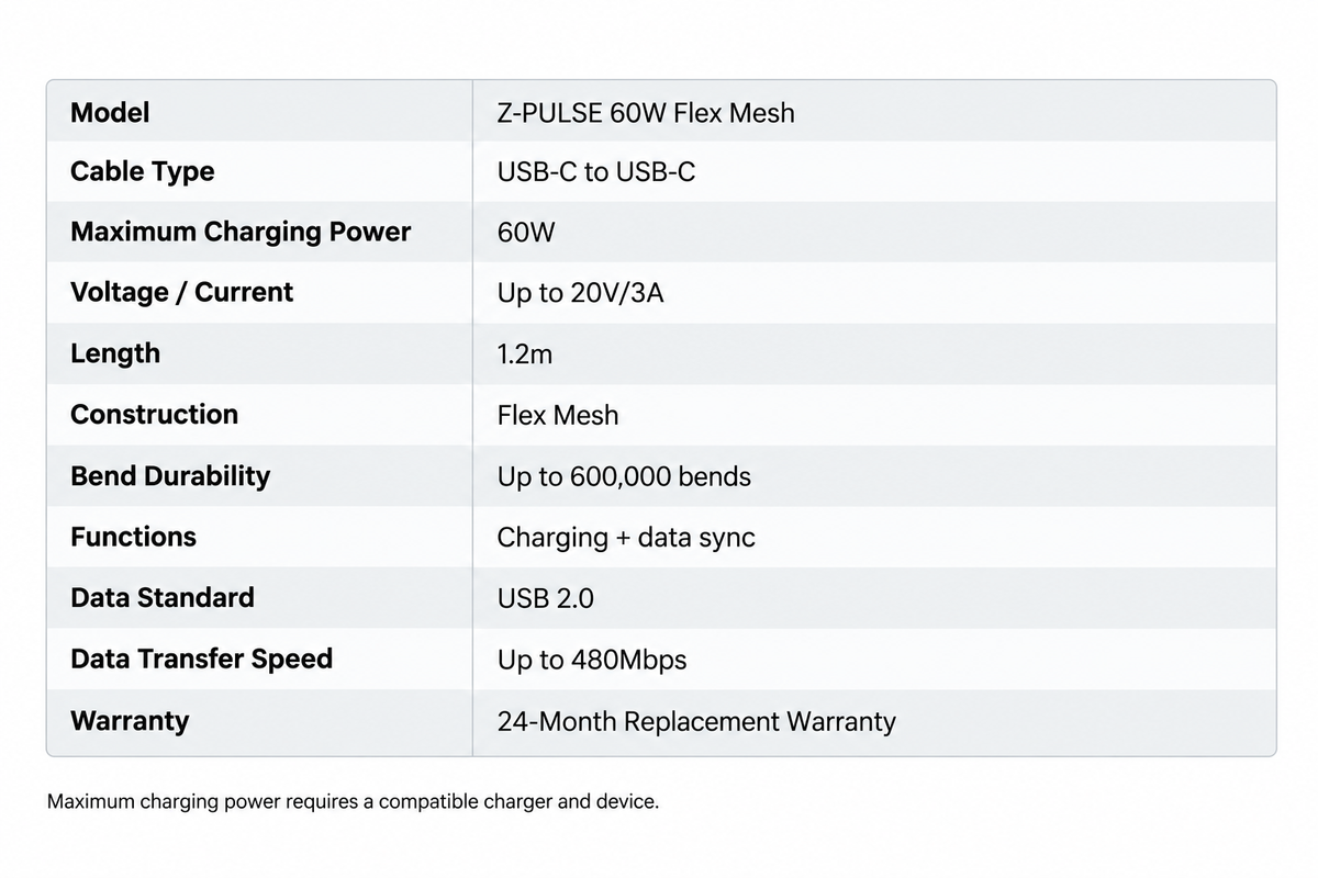 Z-Pulse Flex Mesh 60W USB-C to USB-C Fast Charging Cable