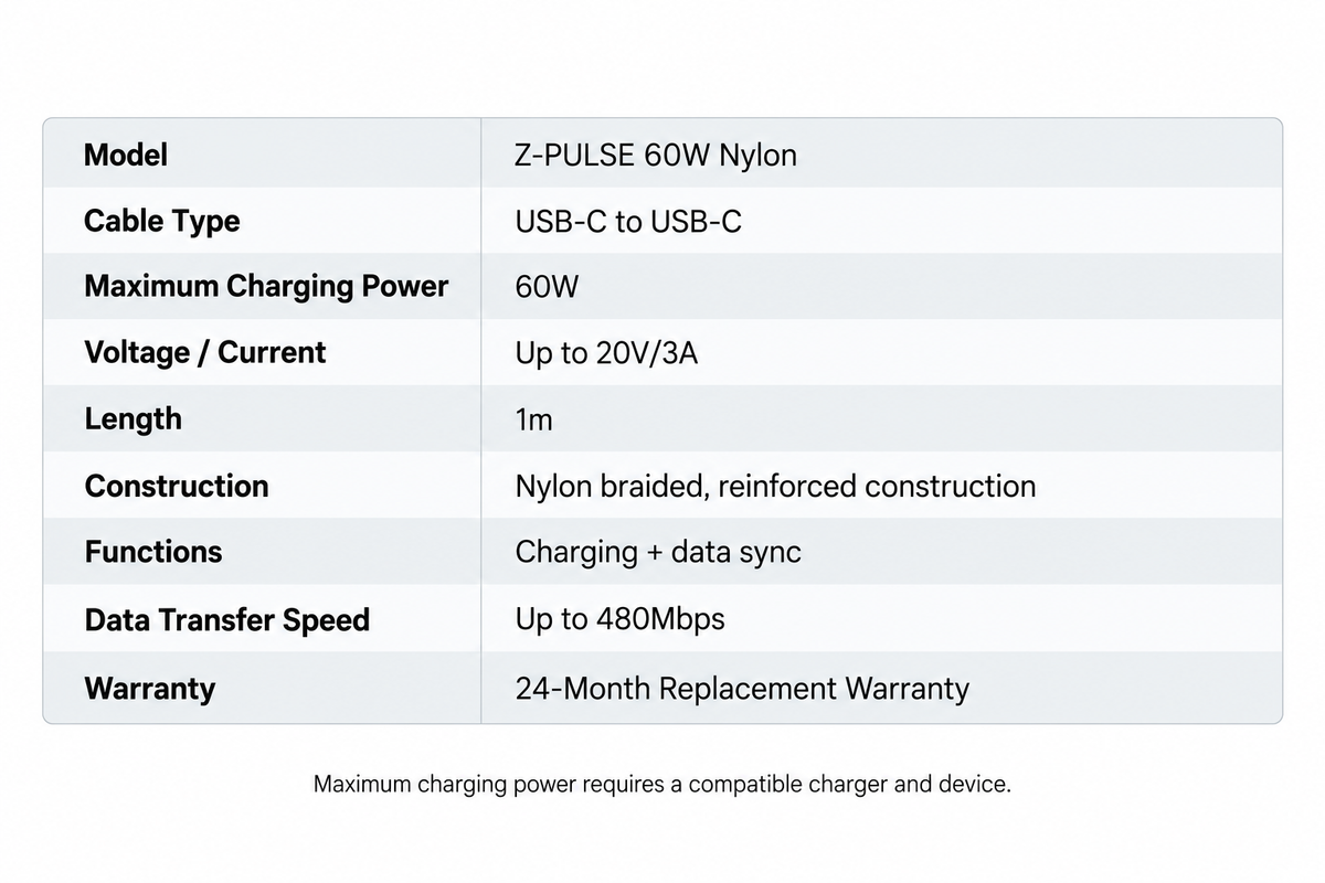 Z-Pulse 60W USB-C to USB-C PD Nylon Braided Cable