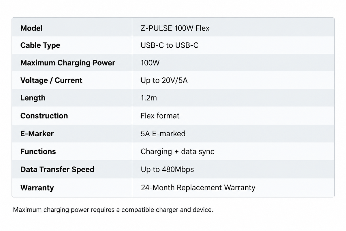 Z-Pulse 100W USB-C to USB-C PD Flex Mesh Cable with E-Marker Chip