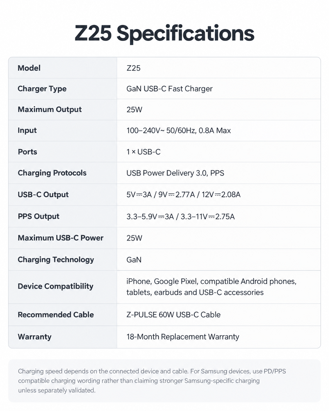 Z-Flow 25W GaN Fast Charger