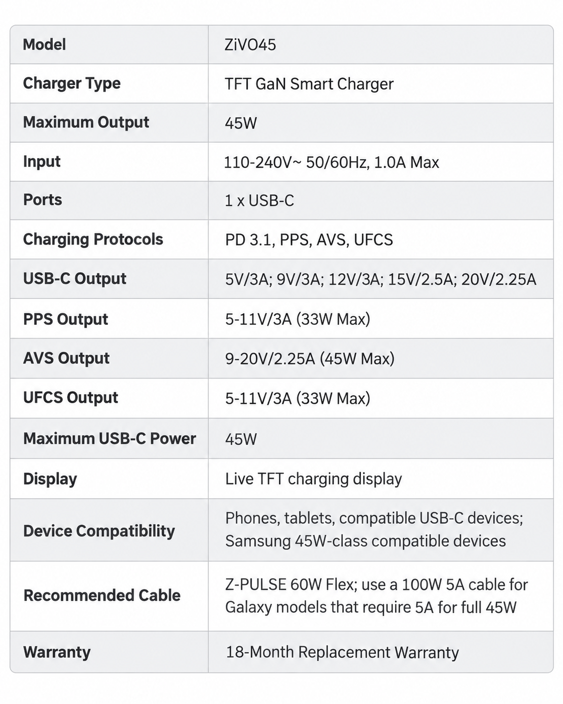 ZiVO45 Smart Display Charging Kit